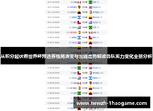 从积分起伏看世界杯预选赛格局演变与出线走势解读各队实力变化全景分析